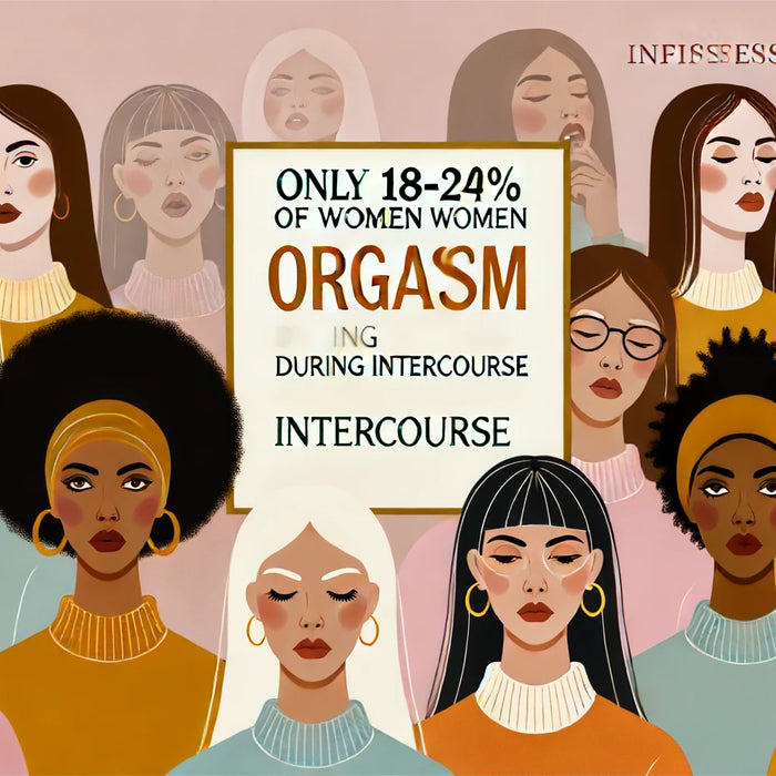 only 18-24% of women orgasm during intercourse