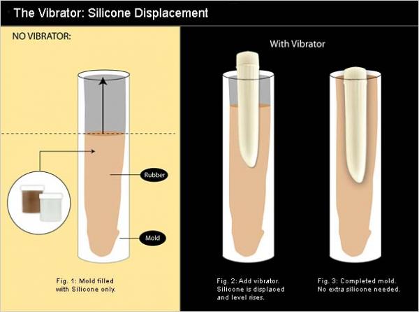 Clone-A-Willy Do It Yourself Vibrating Kit